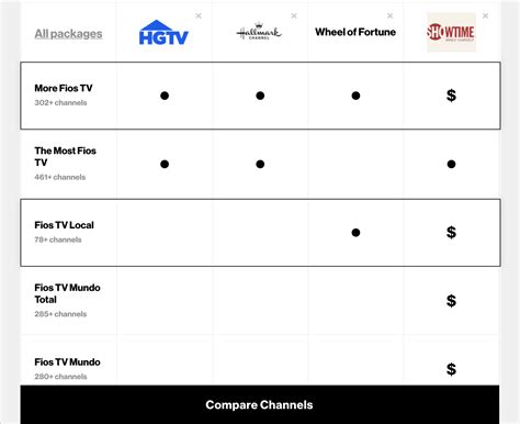 verizon fios basic channels.